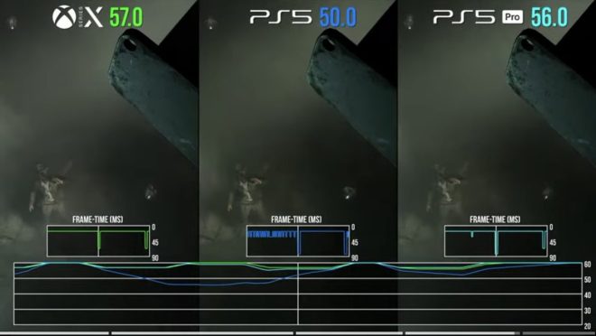 BREAKING: Xbox Series X Dominates Indiana Jones; PS5 Pro Unneeded!