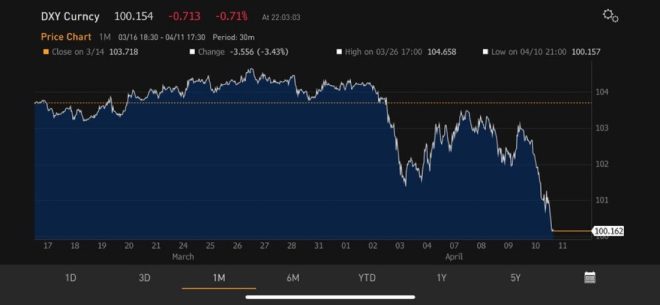 Breaking: Dollar Plummets in Value! Experts Warn of Economic Collapse - What to Expect in Your Wallet.