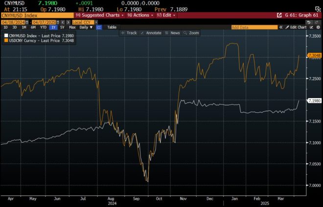 China's Yuan Devaluation: A Bold Message to Washington?