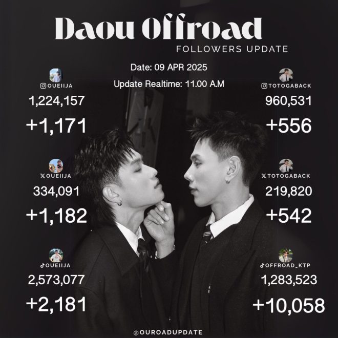 DAOU Offroad Followers Surge: Is This the End of Traditional Sports?