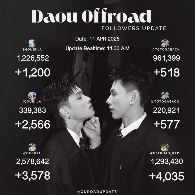 DAOU Offroad Sparks Outrage: Followers’ Update Ignites Firestorm!