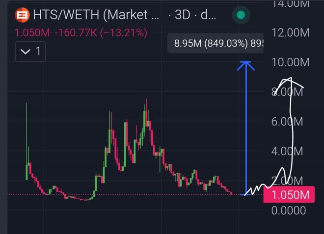 Death Knell for $HTS: Don't Sell Low, Reversal is Coming!