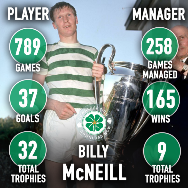 Death of Billy McNeill: Where You Went, Others Followed
## Remembering an Amazing Man and Player - RIP Billy, YNWA đ