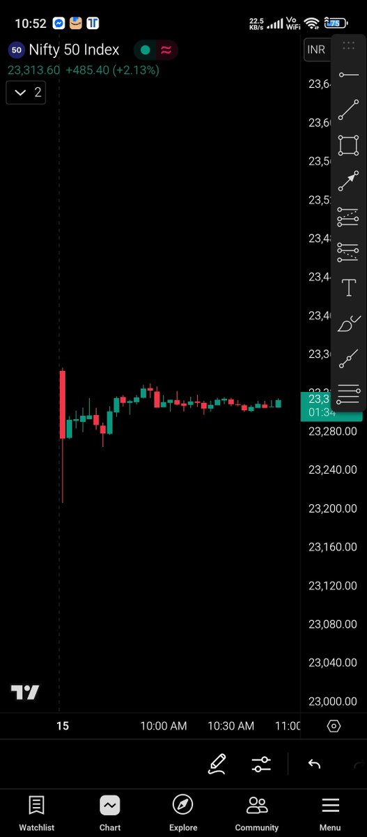 Death of Index: Passed Away 1.5 Hours Ago, Rest in Peace 🙏🏻
