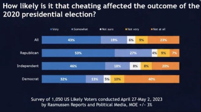 Explosive Claims: Who Stopped Ballot Counting in Key States?