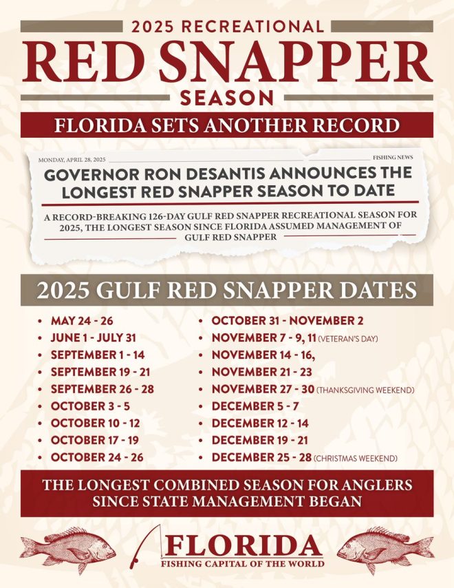 Florida's 126-Day Snapper Season: Anglers Rejoice or Risk Overfishing?
