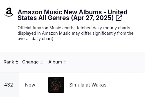 JUST IN: SB19's EP Debuts at Shocking #432 on Amazon Charts!