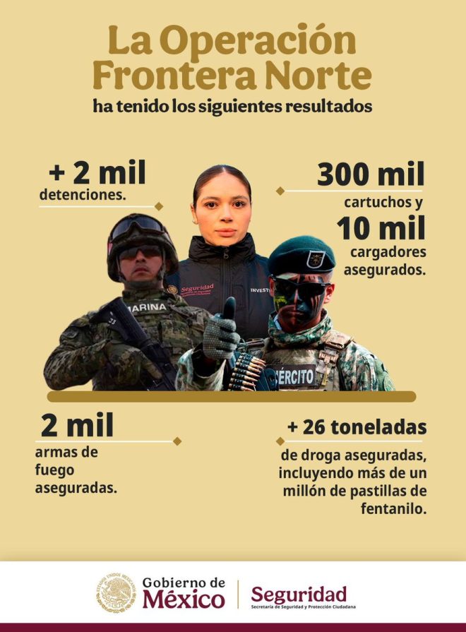 Operación Frontera Norte: ¿Éxito o Fracaso en Baja California?