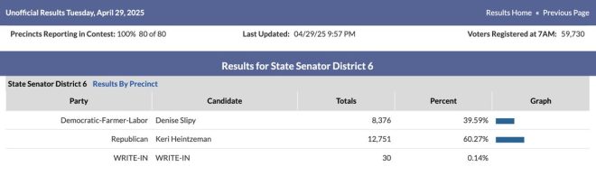 Republican Keri Heintzeman's Shocking Victory Rocks Minnesota!