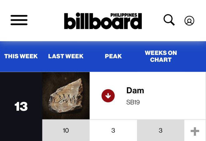 SB19’s Controversial Rise: Dominating Charts Amidst Outrage!