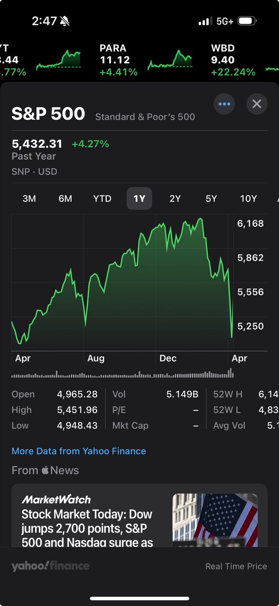 Stock Market Stagnates: Are You Too Weak for Reality?