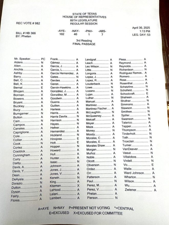 Texas House Passes Law: One Year Jail for Political Memes!