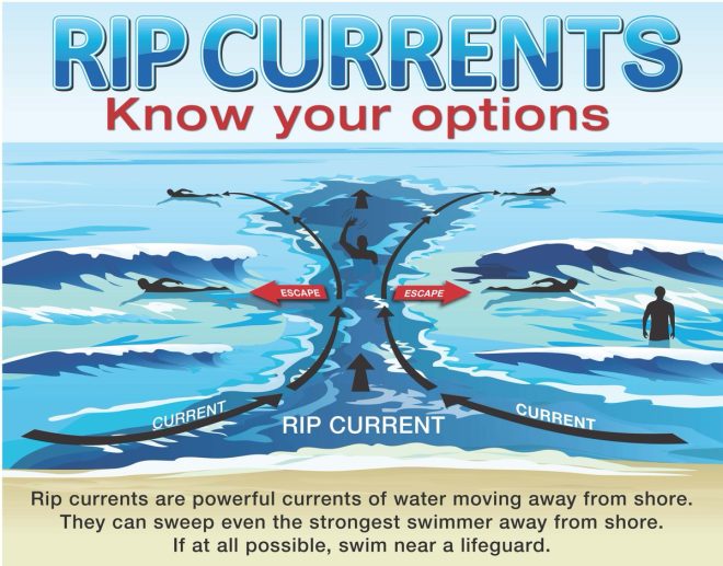Tragic Death from Rip Currents Near Lake Worth, Stay Safe!