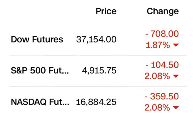 Trump's Tariffs Ignite Economic Chaos: Stocks Plunge!
