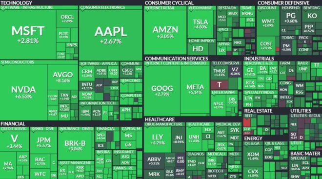 US Stock Market Soars $2 Trillion: Is This Financial Manipulation?