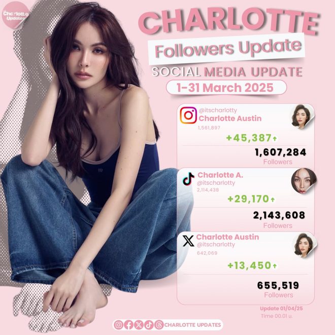 𝐔𝐩𝐝𝐚𝐭𝐞 𝐅𝐨𝐥𝐥𝐨𝐰𝐞𝐫𝐬 𝐅𝐨𝐫 𝐂𝐡𝐚𝐫𝐥𝐨𝐭𝐭𝐞: Charlotte Austin's Shocking Confession Rocks Social Media