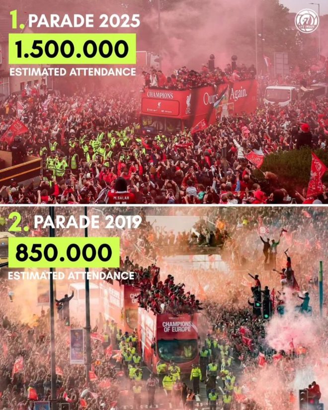 1.5M People Flood Liverpool: Is This England’s New Norm? — Liverpool parade record 2025, largest celebration in England, unforgettable Liverpool moments