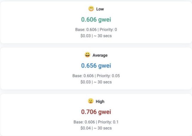 BREAKING 🚨 Ethereum Gas Fees Plummet to $0.03—What's Next? — Ethereum gas fees drop, low Ethereum transaction costs, Ethereum vs Solana fees