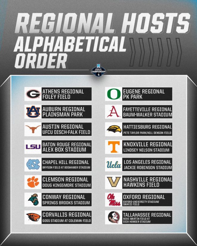 2025 DI Baseball Regionals Host Sites: Shocking Choices Revealed! — 2025 College Baseball Tournament Locations, DI Baseball Regional Venues 2025, 2025 NCAA Baseball Championship Sites