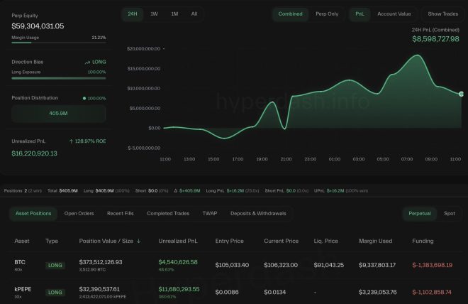 40X Bitcoin Whale Closes $373M Position—Market Panic Ahead? — Bitcoin whale activity, cryptocurrency market trends, $BTC price analysis
