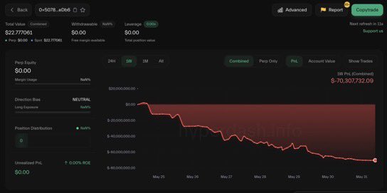 40X Bitcoin Whale Liquidated: From Millions to $16.28! — bitcoin liquidation news, cryptocurrency market crash, whale trading activity 2025