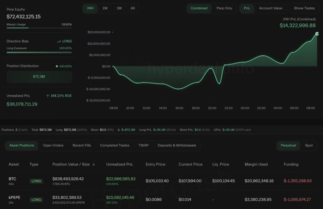 40X Bitcoin Whale's $22M Profit Sparks Controversy: What’s His Secret? — Bitcoin trading strategy, cryptocurrency market insights, whale trading secrets