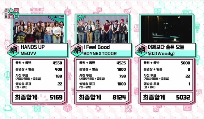 .@BOYNEXTDOOR_twt's Shocking First Win: What’s Next for K-Pop?
IFeelGood_3rdWin
BOYNEXTDOOR12thWin — BOYNEXTDOOR debut win, K-pop Music Core victory, I Feel Good chart success
