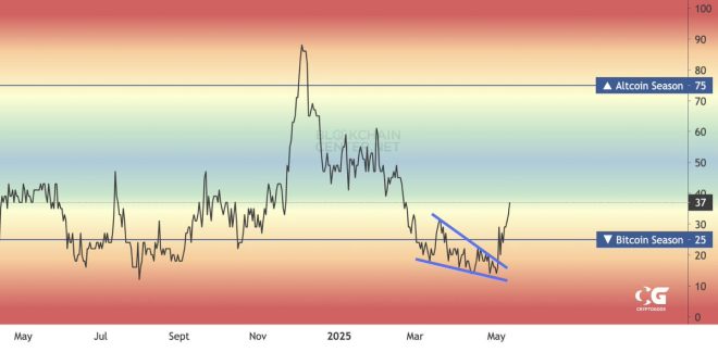 ALTCOIN SEASON EXPLODES: Is This the Start of a Crypto Revolution?