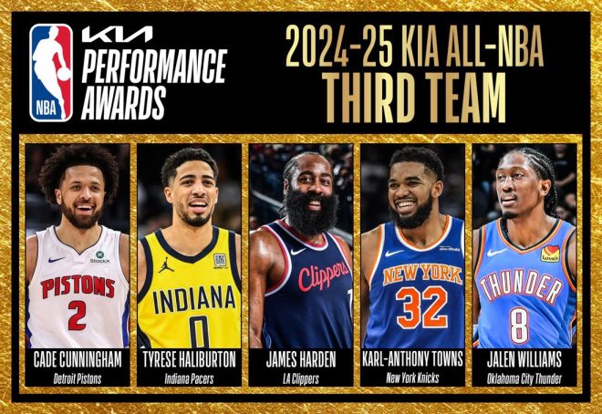 All-NBA Third Team Sparks Outrage: Who Got Snubbed? 🤔 — All-NBA Teams 2025, NBA Player Rankings 2025, NBA Awards Breakdown