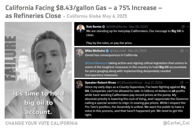 Are California Leaders Hiding the Truth About Fuel Prices? — California fuel prices impact goods, understanding fuel costs California 2025, political accountability in California