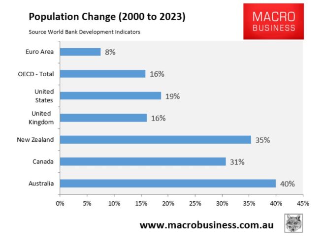 Australia's Population Explodes: 8.7M Rise Sparks Housing Crisis!