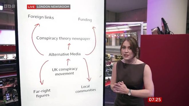 BBC's 60 Journalists: Are UK TV License Fees Justified? — BBC journalism funding, UK television license fee, media accountability in Britain