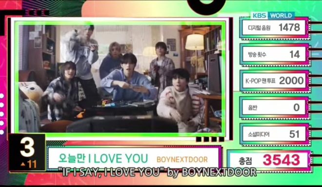 BOYNEXTDOOR's Shocking Rise: "IF I SAY, I LOVE YOU" Hits #3! — K-pop chart toppers, Boy Group Hits 2025, Love Songs Trending