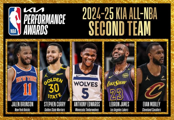 BREAKING: 2024-25 All-NBA Second Team Sparks Heated Debate! — All-NBA Teams 2025, NBA Player Rankings 2025, 2024-25 NBA Season Highlights