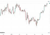 BREAKING: $BTC Hits Unprecedented High - Is the Bubble Bursting? —  Bitcoin price surge, Cryptocurrency market news, BTC all-time high 2025