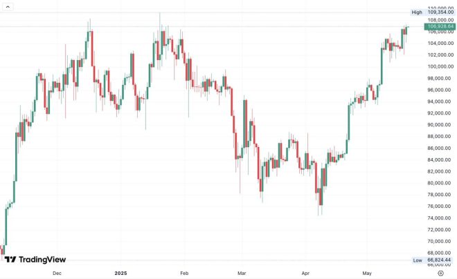 BREAKING: $BTC Hits Unprecedented High—Is Crypto Here to Stay? — Bitcoin price surge, cryptocurrency market news, all-time high BTC value