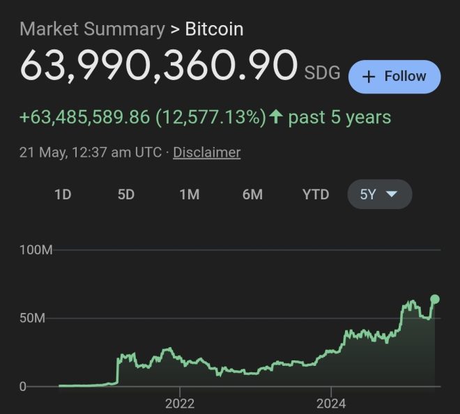 BREAKING: Bitcoin Soars in Sudan as Fiat Crumbles Again! — Bitcoin surge news, Sudan cryptocurrency market, fiat currency collapse 2025