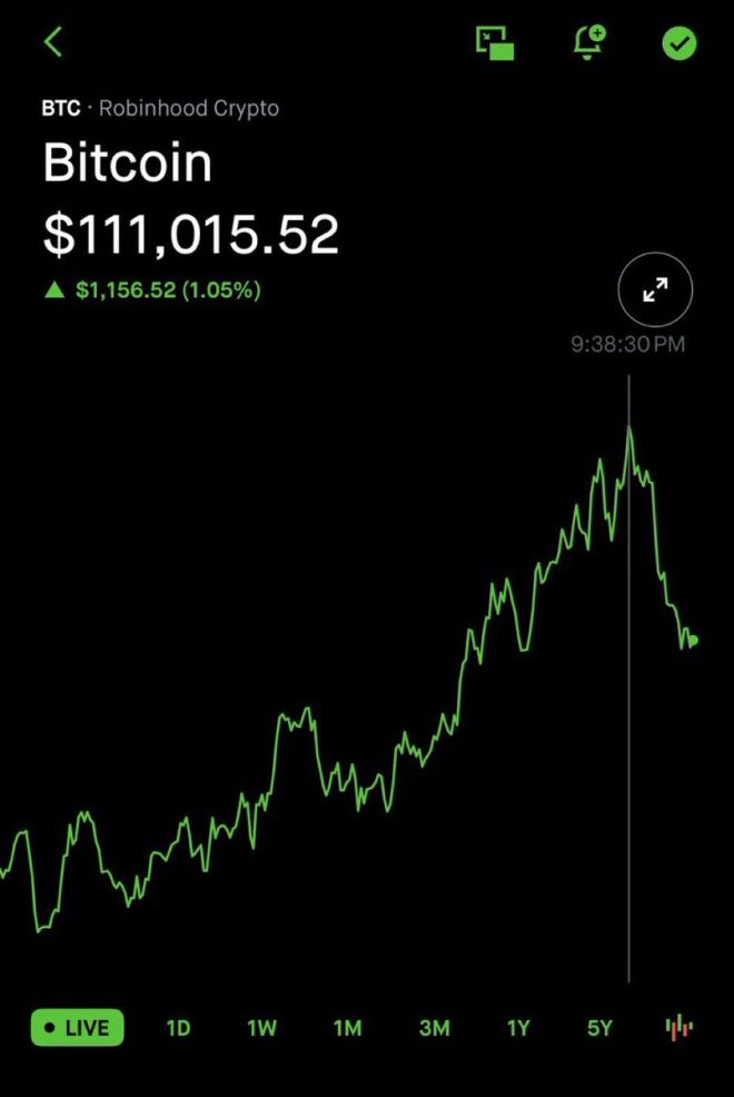 BREAKING: Bitcoin Surges to $111,000—Is This the New Normal? — BITCOIN PRICE SOARS 2025, CRYPTO MARKET RALLY, BITCOIN INVESTMENT TIPS