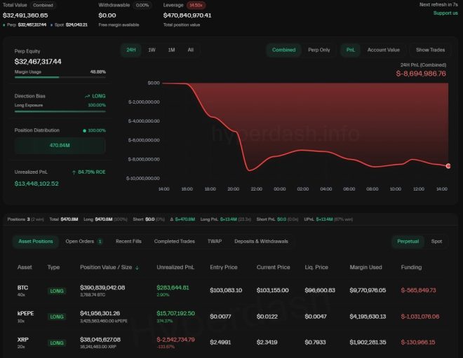 💥BREAKING: Bitcoin Whale's $390M Bet Reveals Shocking Inside Info! — Bitcoin whale news, Bitcoin long position increase, Bitcoin liquidation price 2025