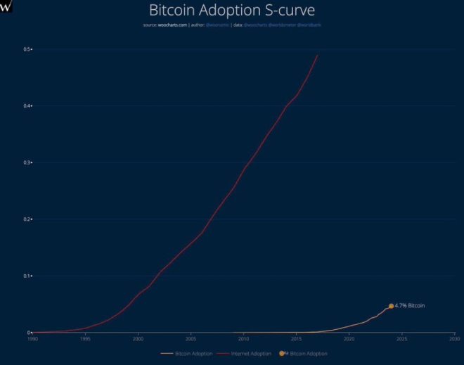 🚨 BREAKING 🚨 Bitcoin's User Count Mirrors 1999 Internet Boom! —  Bitcoin Adoption Surge, Cryptocurrency Milestone 2025, Digital Currency Growth