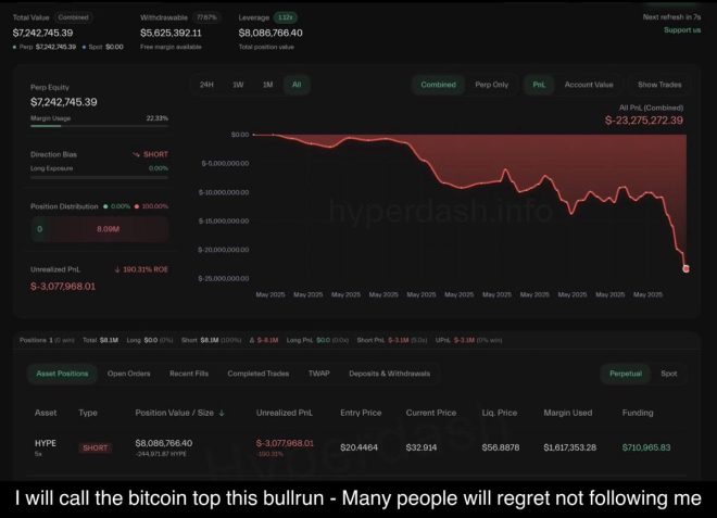🚨 BREAKING: Crypto Whale Loses $23M in Shocking Market Gamble! — crypto market news, whale trading strategies, cryptocurrency losses 2025
