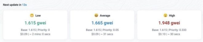 BREAKING: $ETH Transaction Fees Plunge to $0.09 - What This Means for Investors!