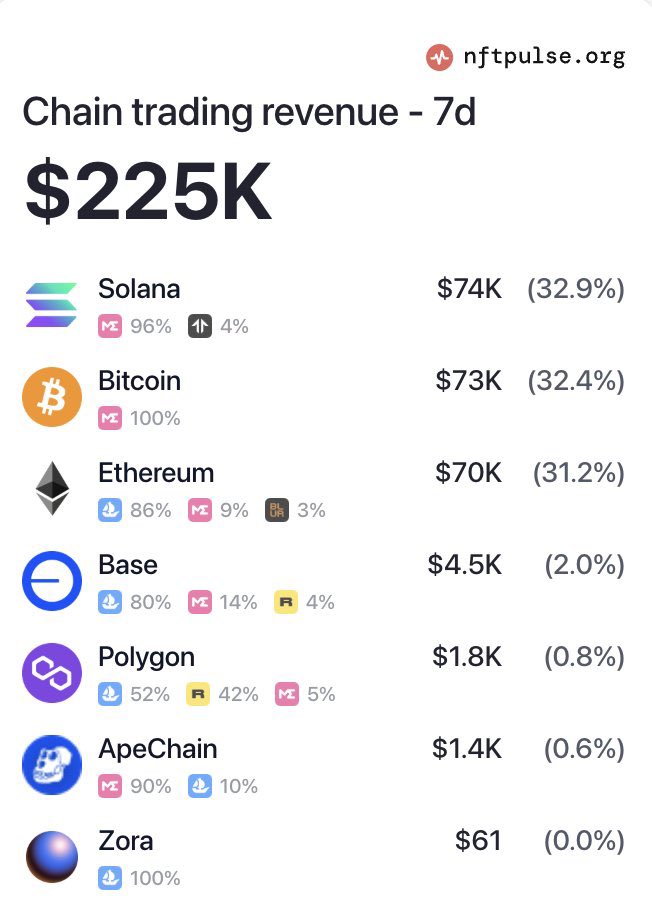 BREAKING: Is Solana's 7-Day Revenue Surge a Market Manipulation? — Solana trading volume analysis, Cryptocurrency market trends 2025, Blockchain revenue growth