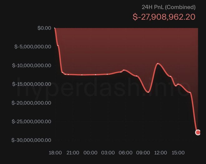 BREAKING: James Wynn's $1B Bitcoin Short Collapse Sparks Controversy! — Bitcoin market analysis, cryptocurrency trading strategies, bear market recovery 2025