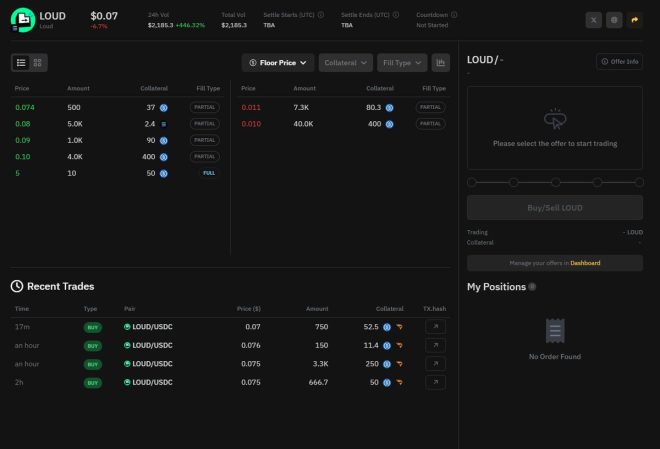 BREAKING: $LOUD's 450x Surge—Are You Missing Out on Millions? — $LOUD crypto surge, WhalesMarket investment opportunity, SOL trading platform 2025