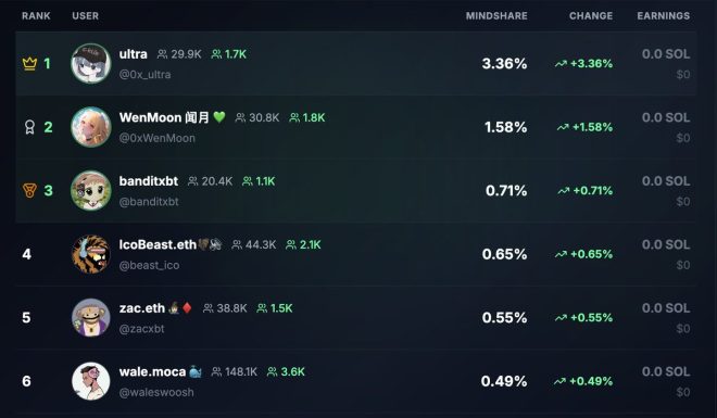 🚨 BREAKING: Loudio Leaderboard Shock! Who’s at the Top? — Leaderboard Update 2025, Top Performers in Gaming, Latest Rankings in Esports