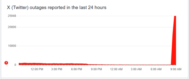 🚨 BREAKING: Major X Outage—Users Can't Post or Load Feeds! — breaking news social media outage, live updates platform downtime 2025, major issues with X app