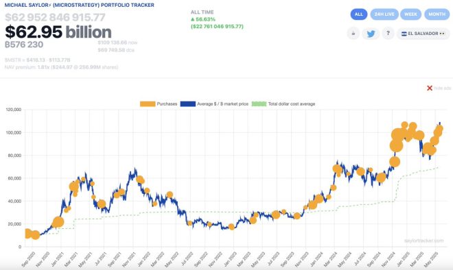 💥BREAKING: Michael Saylor's $22.7B Bitcoin Gamble Sparks Outrage! — Bitcoin investment news, Michael Saylor profit strategy, cryptocurrency market trends 2025