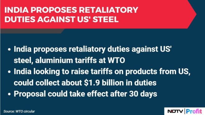 BREAKING NEWS: India Retaliates! $7.5B Steel & Aluminium Concessions REVOKED!