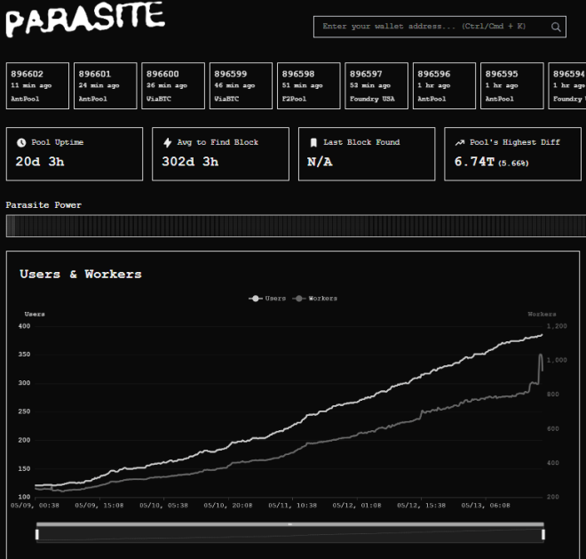 BREAKING: Parasite Pool Hits 19 PH/s in 20 Days - Controversy Erupts!